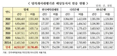 자료=홍성국 더불어민주당 의원실