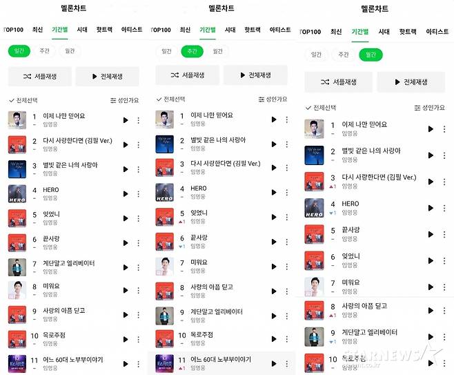 임영웅, 멜론 성인가요 톱10 '싹쓸이'..발라드·랩·OST도 '선전'