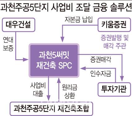 [그래픽=이데일리 문승용 기자]