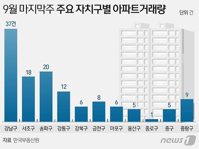 © News1 이지원 디자이너