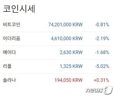 이 시각 현재 주요 암호화폐 국내 시황 - 업비트 갈무리