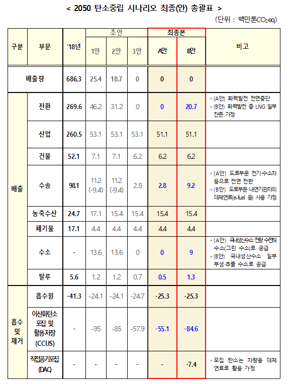 (자료=산업통상자원부)