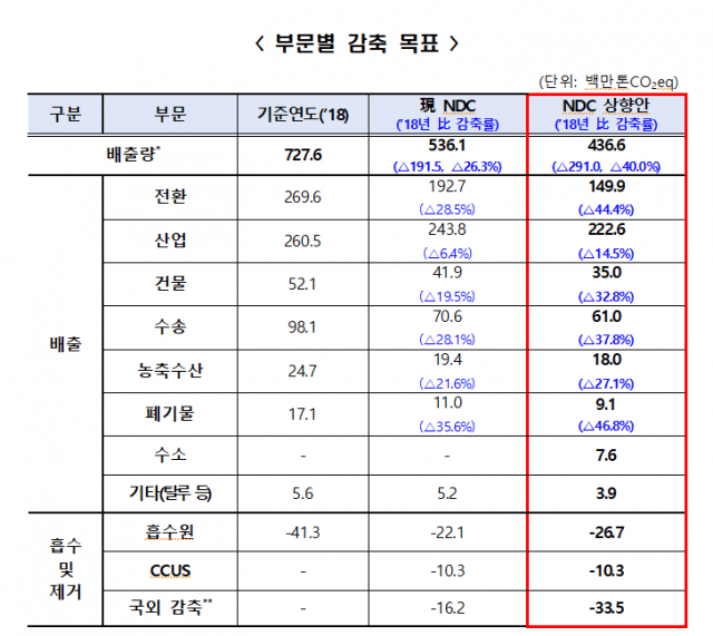 (자료=산업통상자원부)