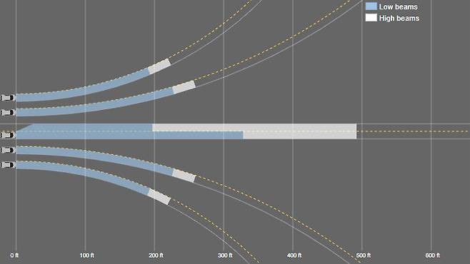 출처:IIHS 홈페이지