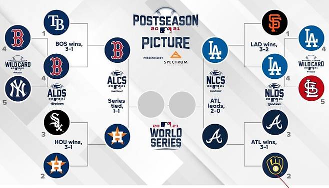 MLB.COM 갈무리