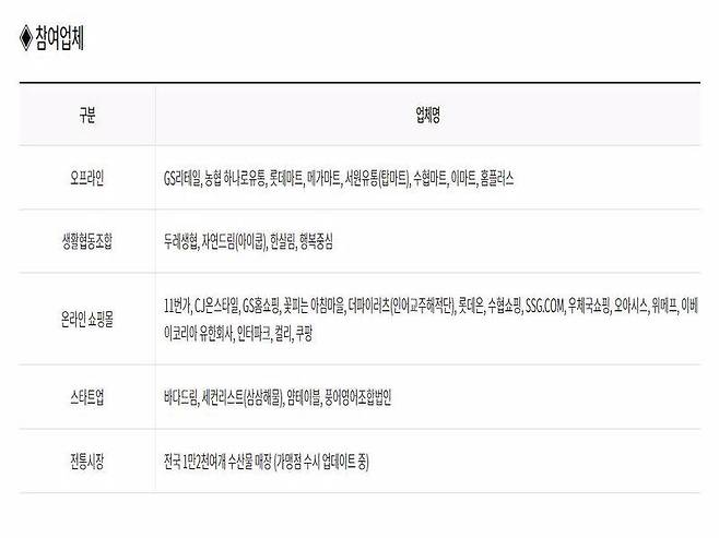 수산대전에 참여하는 업체, 출처=대한민국 수산대전 홈페이지