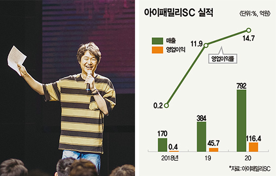 김태욱 아이패밀리SC 대표 (아이패밀리SC 제공)