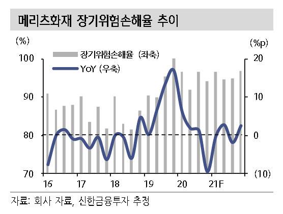 [제공=신한금융투자]