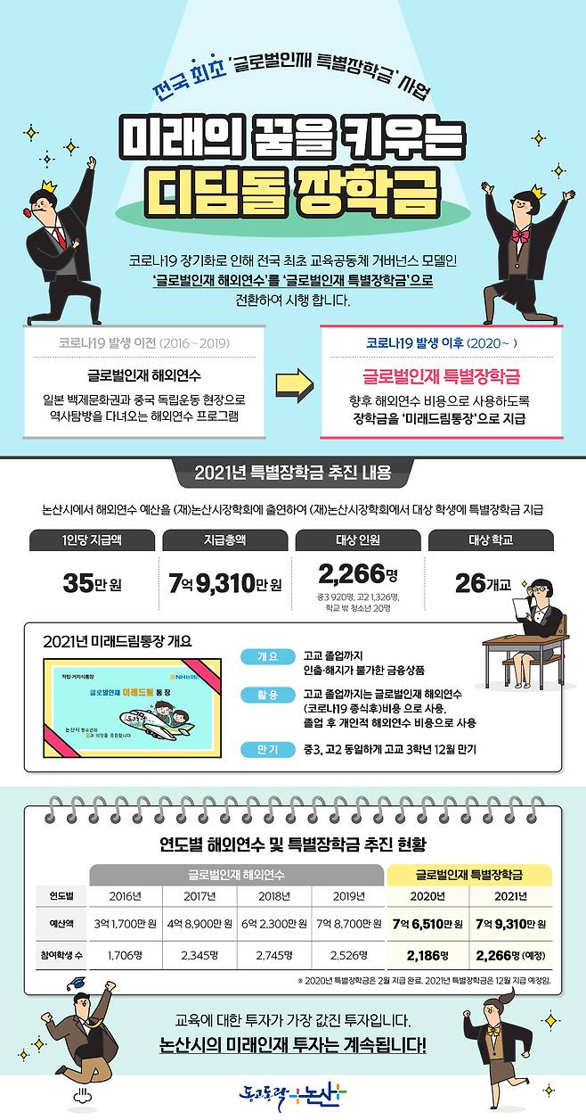 (재)논산시장학회 글로벌인재 특별장학금 포스터(논산시 제공)© 뉴스1