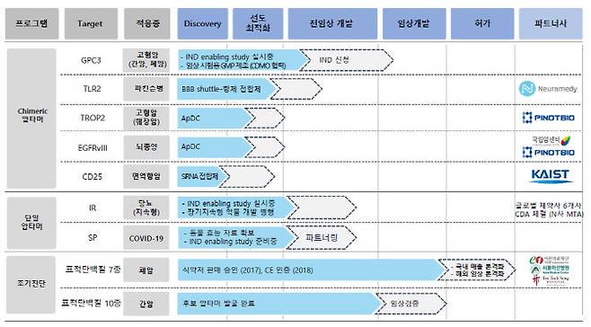 압타머사이언스 파이프라인. (제공=압타머사이언스)