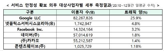과학기술정보통신부 제공