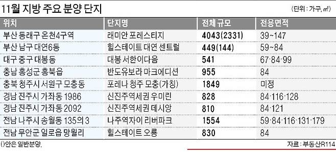 홍성 반도유보라 마크에디션