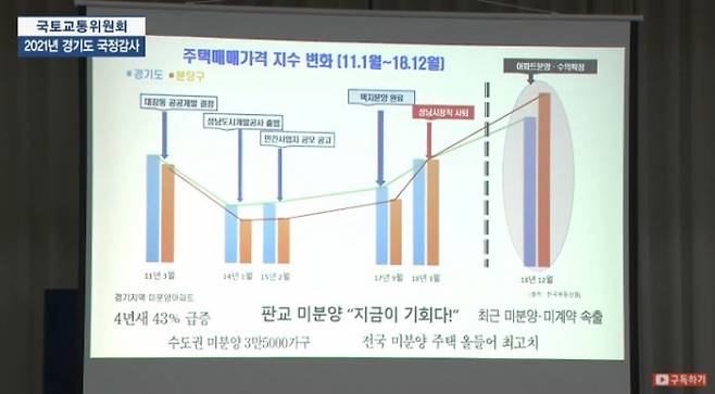 2011~2018년 경기도 주택매매가격지수.   경기도 유튜브 