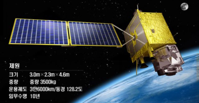 천리안위성 2A호 재원