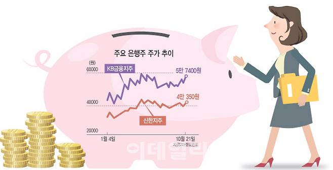 (그래픽=이미나 기자)