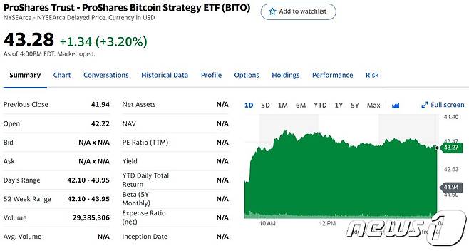 비토 일일 가격 추이 - 야후 파이낸스 갈무리