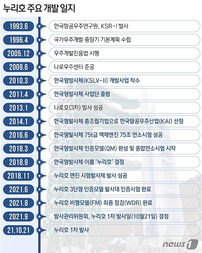© News1 최수아 디자이너