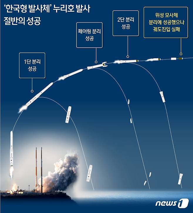 © News1 최수아 디자이너