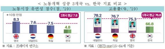 한국경제연구원 제공./사진=뉴스1