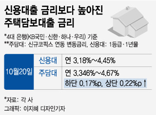 그래픽=이지혜 디자인기자