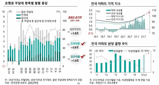 /사진=하나금융경영연구소 제공 자료 발췌