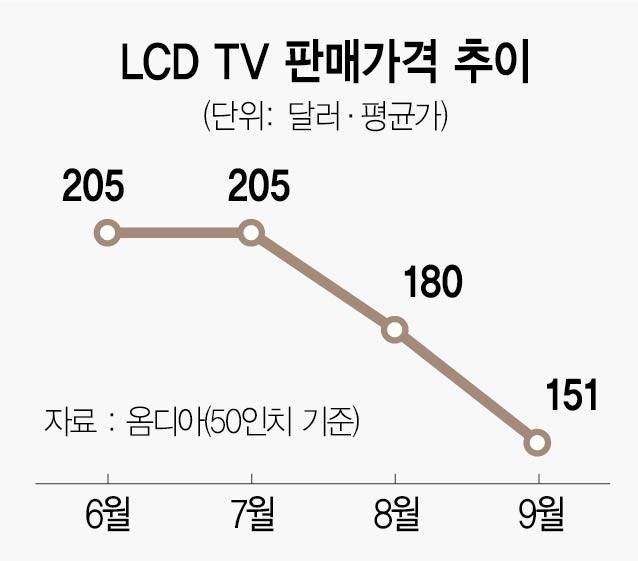 사진 설명