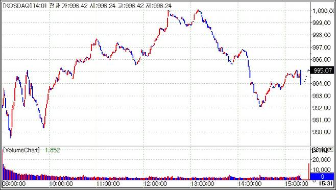 제공=마켓포인트