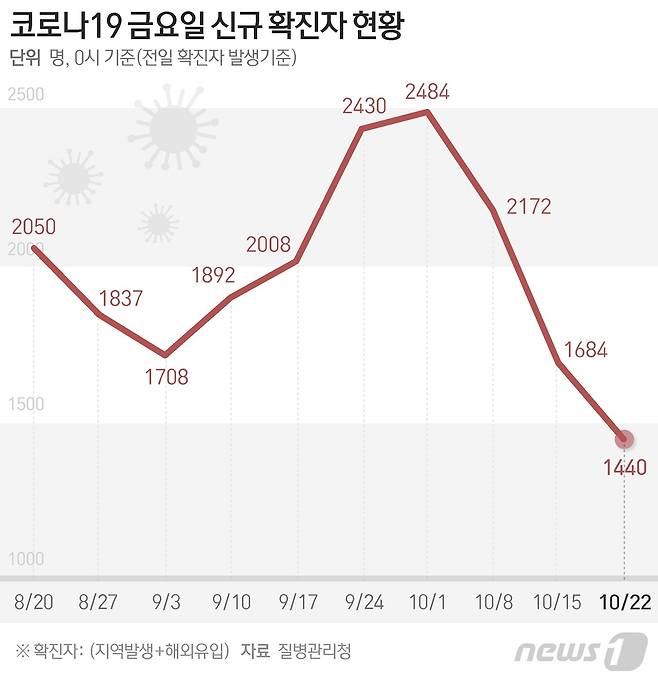 © News1 최수아 디자이너
