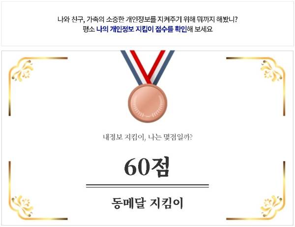 자기진단 점검표를 통해 나의 개인정보보호 수준이 60점 가량이라는 점을 알 수 있었다.