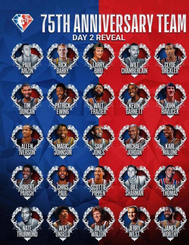 NBA 위대한 선수 75명. NBA SNS 캡처
