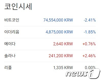 이 시각 현재 주요 암호화폐 국내 시황 - 업비트 갈무리