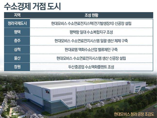 부동산 시장에도 수소경제 바람이 불고 있다.ⓒ각사