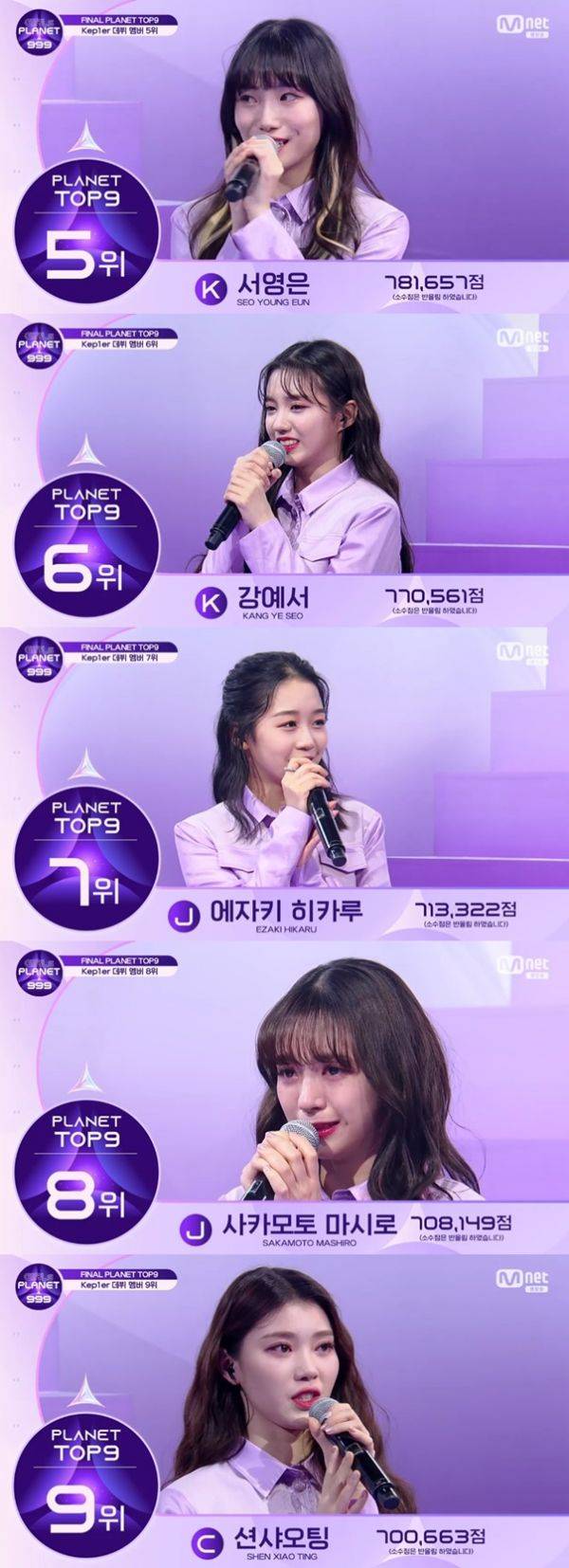 케플러 / 사진=Mnet 걸스플래닛999