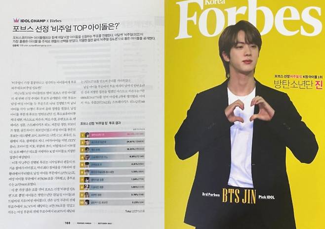 차문남부터 美의 남신까지..방탄소년단 진, '따라갈 수 없는 비주얼 센터' 선정