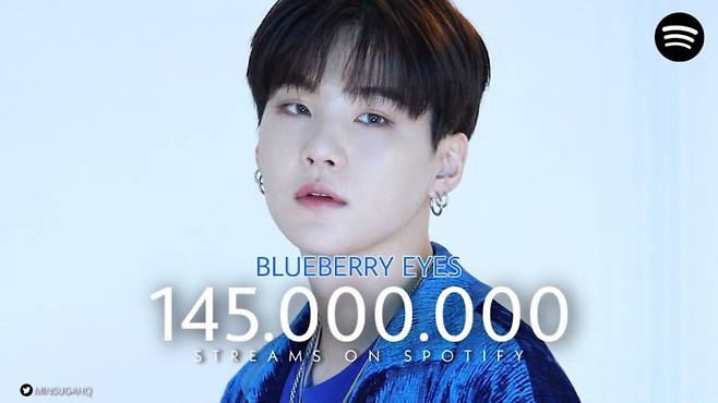 방탄소년단 슈가 피처링 맥스 'Blueberry Eyes' 스포티파이 1억 4500만 스트리밍 달성