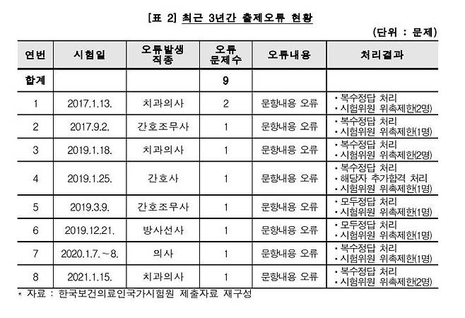 국시원 제출자료