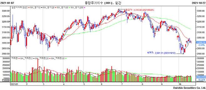 (출처=대신증권)