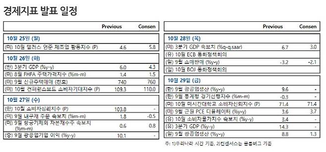 (출처=NH투자증권)