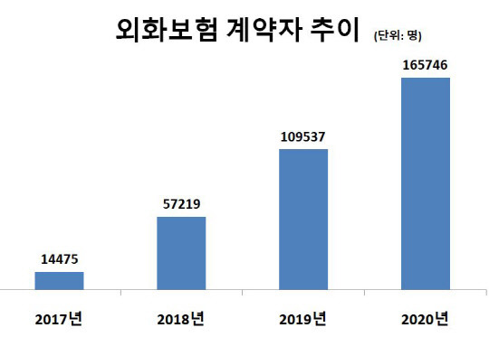 금융감독원 제공