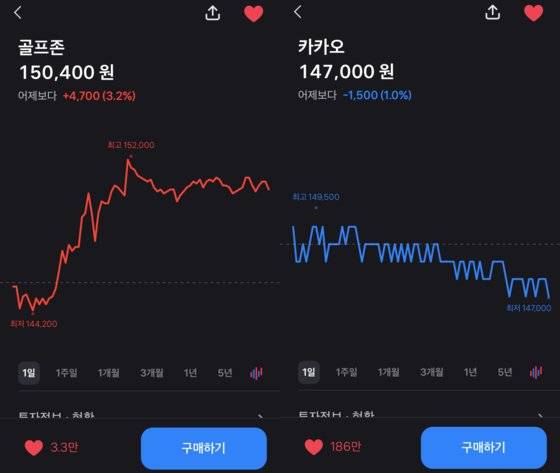 토스 증권의 개별종목 주가 그래프. 로빈후드와 유사하게 선 그래프이고, 전일 대비 상승했으면 붉은색, 하락했으면 푸른색으로 표시한다. [사진 정혜령, 토스 증권]