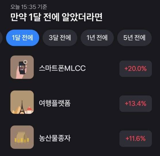 토스 증권의 ‘만일 1달 전에 알았더라면’ 항목을 통해 만일 한 달 전에 스마트폰 MLCC 제조사 주식에 투자했다면 현재까지의 기대수익률이 20%였을 거라는 사실을 알 수 있다. [사진 정혜령, 토스 증권]