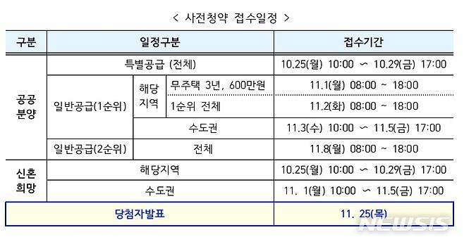 [서울=뉴시스]