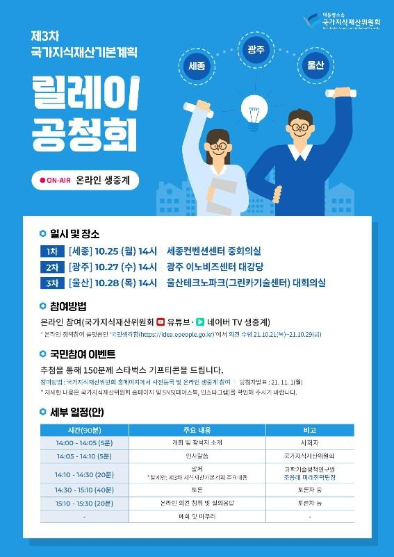 세종·광주·울산서 국가지식재산기본계획안 공청회 [국가지식재산위원회 제공]