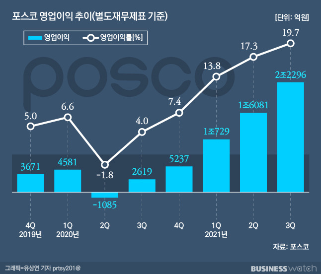 /그래픽=유상연 prtsy201@