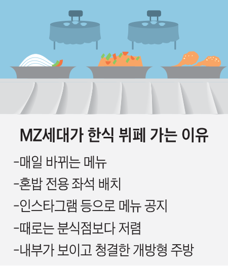 MZ세대가 한식 뷔페 가는 이유