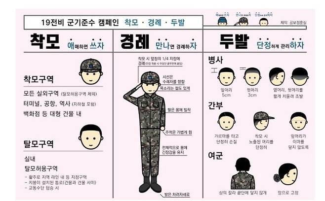 공군 19전투비행단이 군기준수 캠페인 때 안내한 공군 장병 두발 기준. 19전비