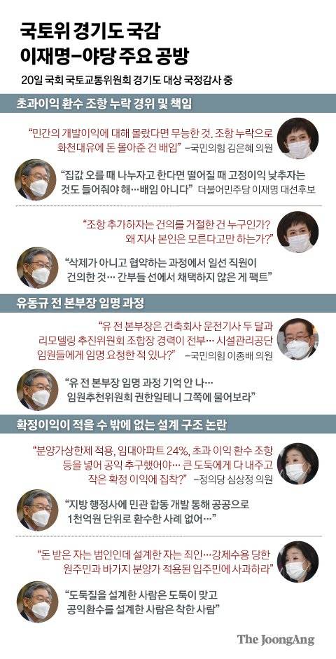 국토위 경기도 국감 이재명-야당 주요 공방. 그래픽=김경진 기자 capkim@joongang.co.kr