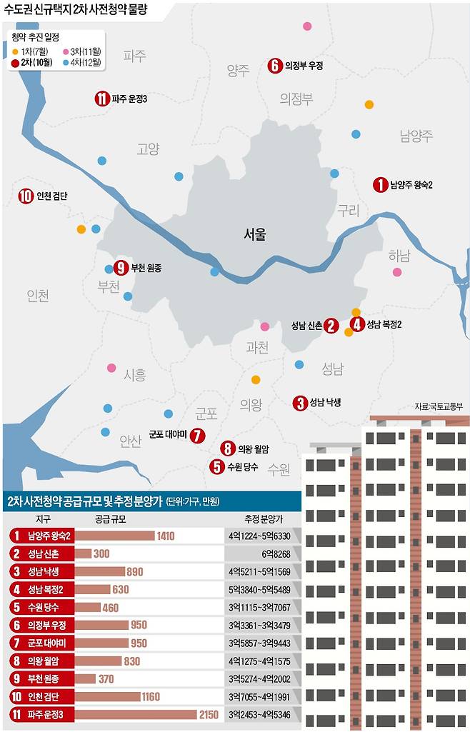 그래픽=전희성 기자