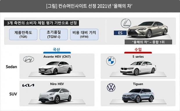 컨슈머인사이트는 렉서스 ES300h를 2년 연속 올해의 차로 선정했다. 사진=컨슈머인사이트