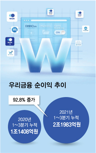 그래픽=김다나 디자인기자